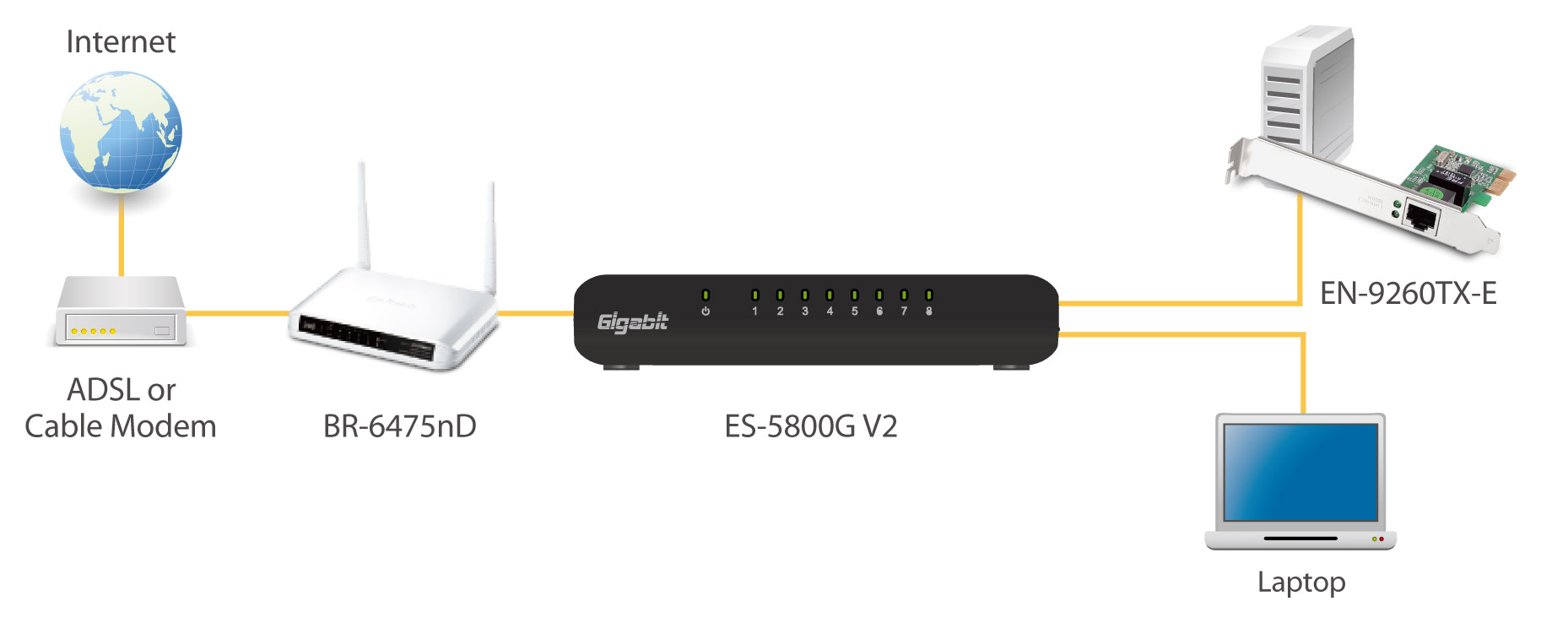 Edimax EN-9260TX-E_diagram.jpg