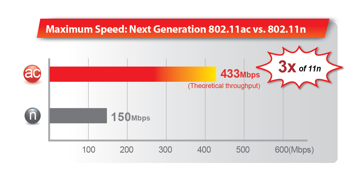 Edimax BR-6478AC AC750 Multi-Function Concurrent Dual-Band Wi-Fi Router