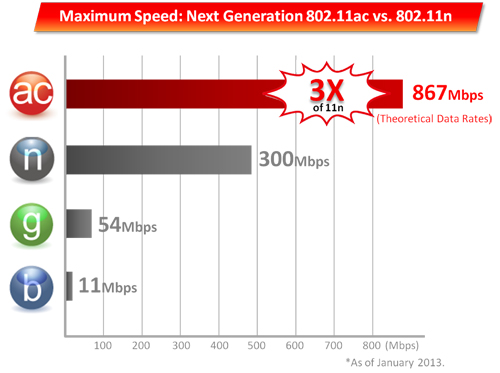 edimax download data global