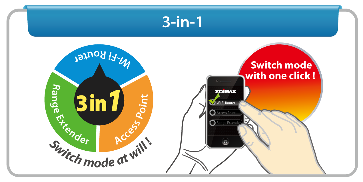 Edimax BR-6228nS V2 N150 נתב Wi-Fi רב תפקודי, שלושה כלי רשת חיוניים באחד, תומך במצבי נתב 3 ב-1, נקודת גישה ומרחיב טווח