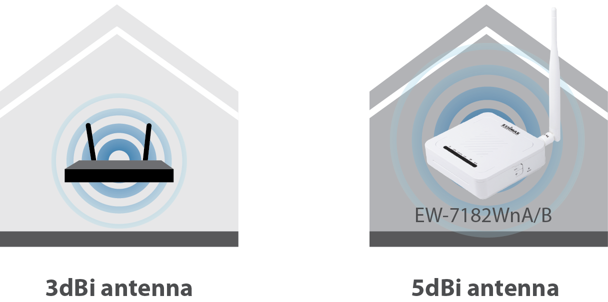 Edimax N150 Wireless ADSL Modem Router AR-7182WnA_B_3&5dBi.png