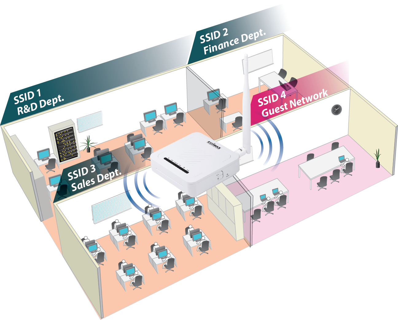 Edimax N150 Wireless ADSL Modem Router AR-7182WnA_B_4SSIDs_user_group_management.png