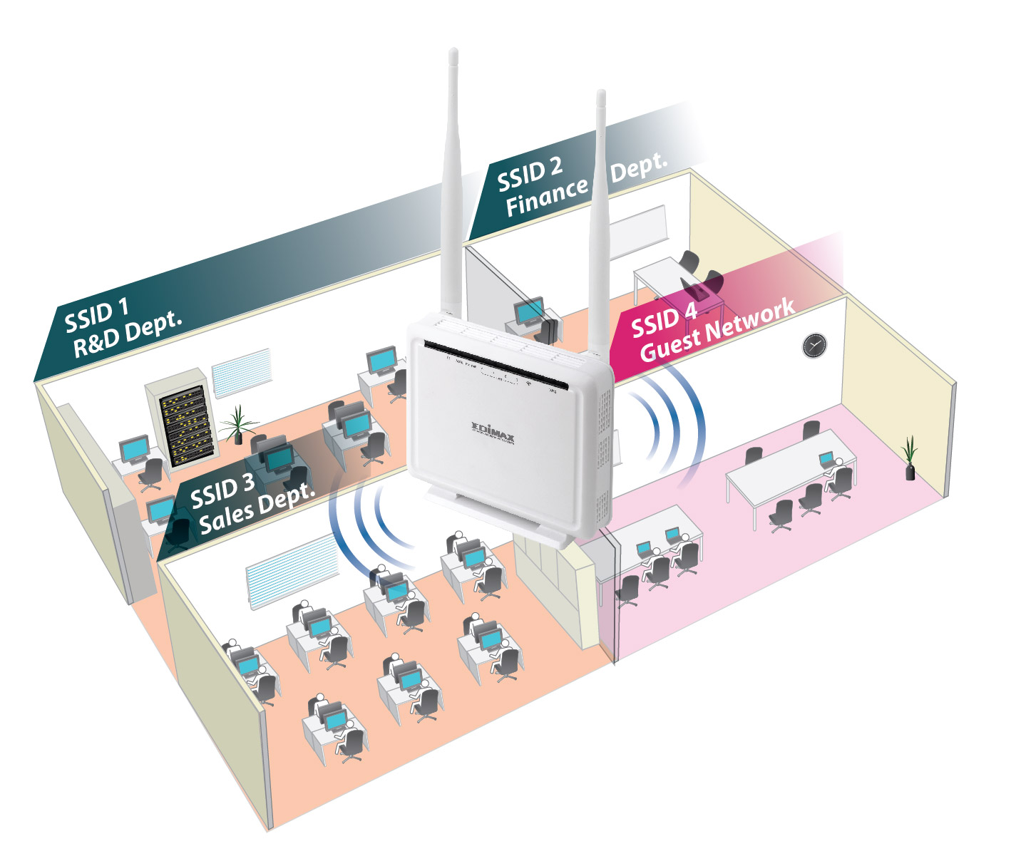 Edimax N300 Wireless ADSL Modem Router AR-7286WnA_B_4ssid_user_group_management.jpg