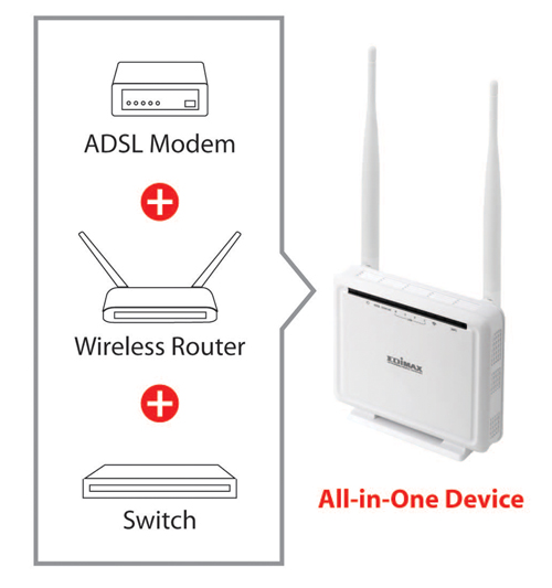 Edimax N300 Wireless ADSL Modem Router AR-7286WnA_B_all-in-one.jpg
