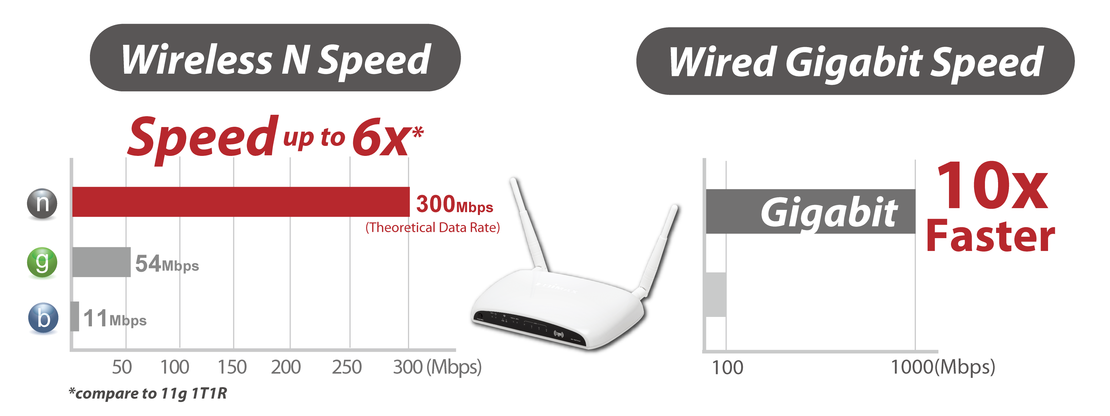 Edimax AR-7667WnA N600 Wireless Dual-Band Gigabit ADSL2/2+ Modem Router 