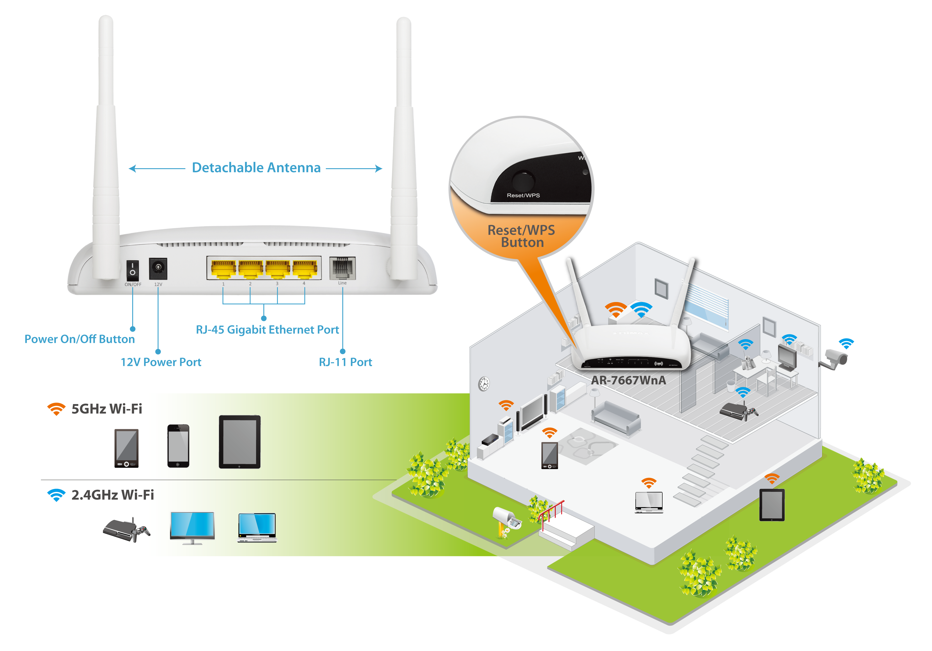 Acheter Routeur wifi TP-LINK TL-WR841N N300 (TL-WR841N)