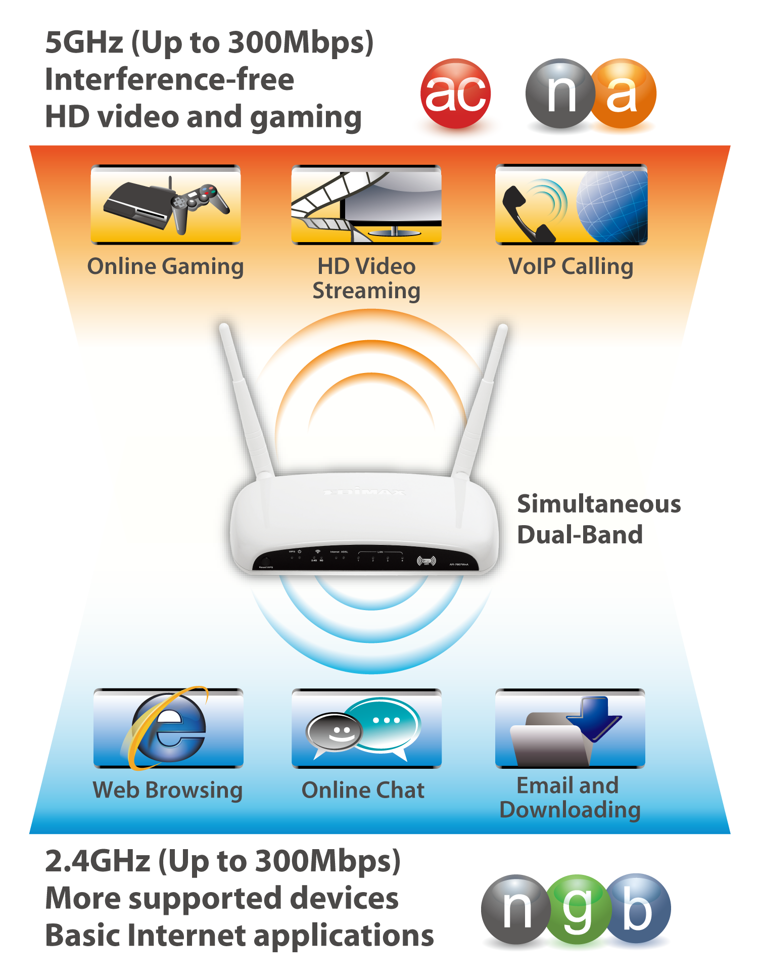 Edimax AR-7667WnA N600 Wireless Dual-Band Gigabit ADSL2/2+ Modem Router 