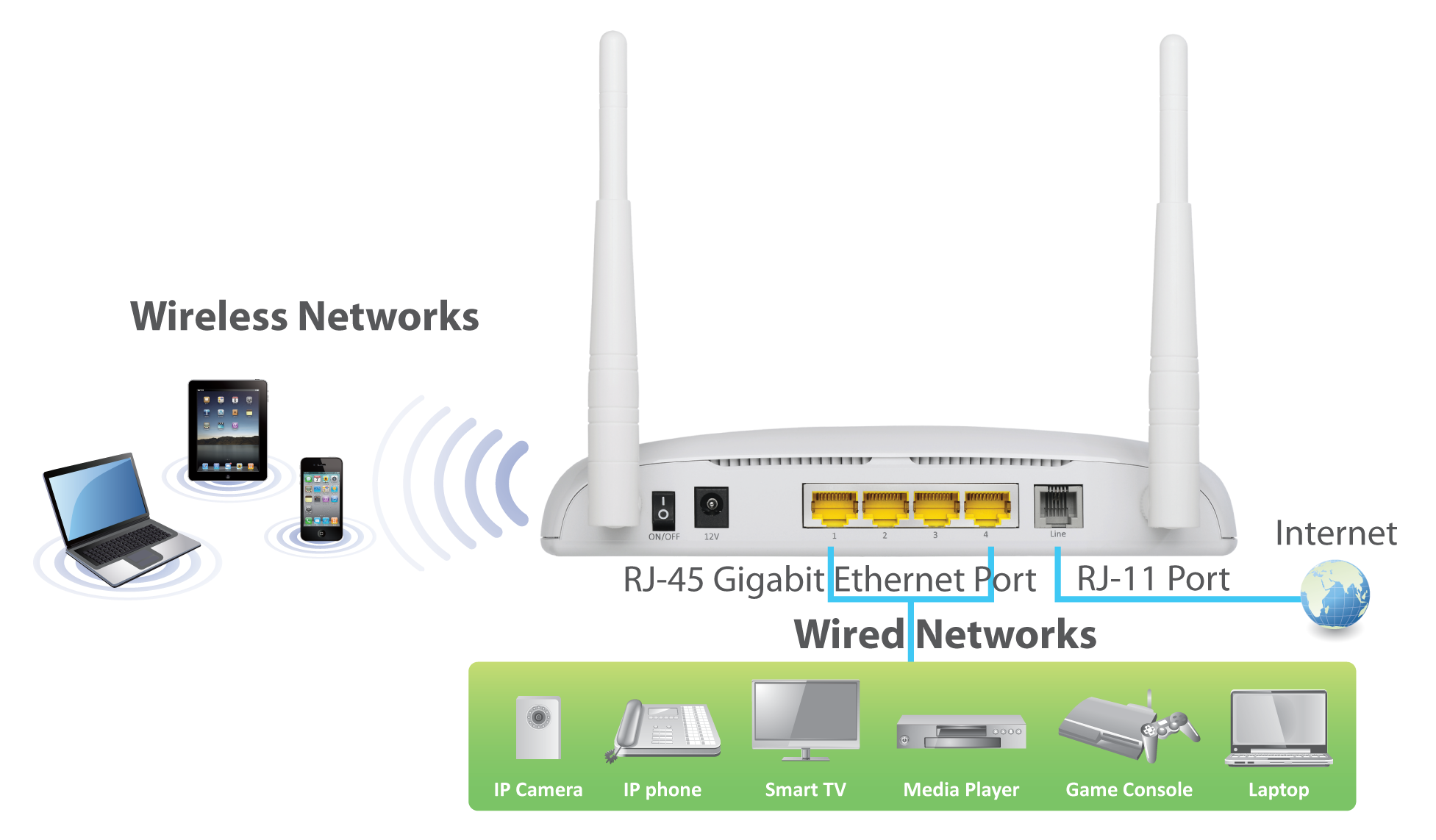 Edimax AR-7667WnA N600 Wireless Dual-Band Gigabit ADSL2/2+ Modem Router IP sharing_wireless_wired_newtorks