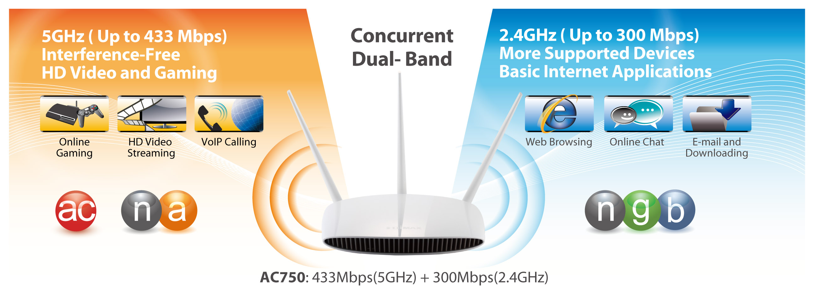 Edimax BR-6478AC AC750 Multi-Function Concurrent Dual-Band Wi-Fi Router