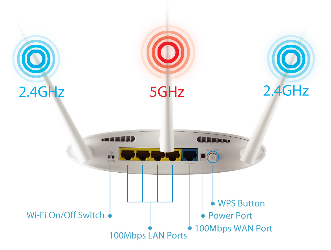 Edimax BR-6208AC AC750 Multi-Function Concurrent Dual-Band Wi-Fi Router