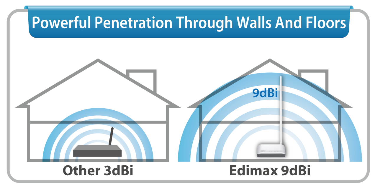 Edimax BR-6228nC V2 N150 נתב Wi-Fi רב תפקודי, שלושה כלי רשת חיוניים באחד, עם אנטנת רווח גבוה של 9dBi לכיסוי טוב יותר