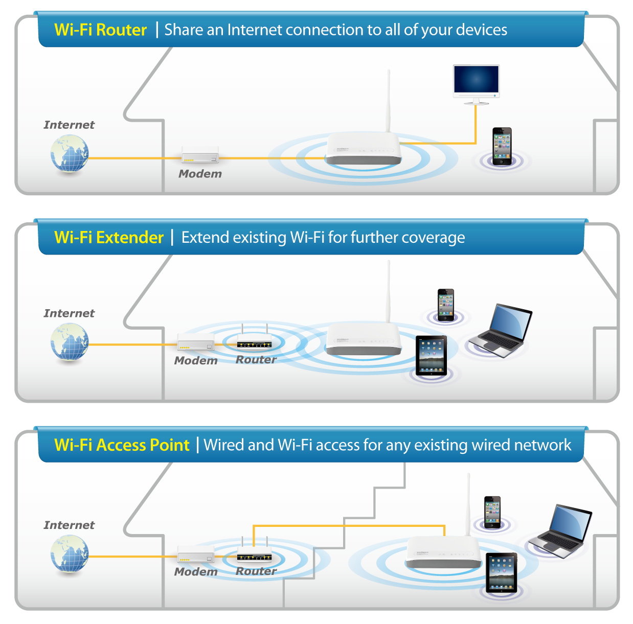 Edimax BR-6228nS V2 N150 Multi-Function Wi-Fi Router, Three Essential Networking Tools in One, supports 3-in-1 router, access point and range extender modes