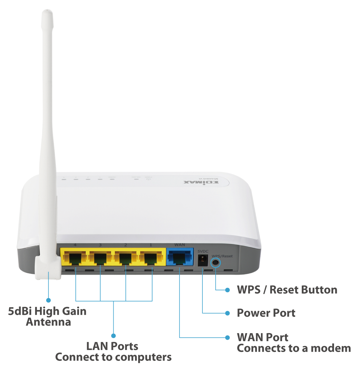 Edimax BR-6228nS V2 N150 Multi-Function Wi-Fi Router Three Essential Networking Tools in One, hardware interface 