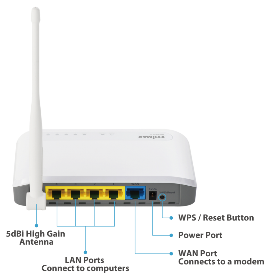 Edimax BR-6228nS V2 N150 Multi-Function Wi-Fi Router Three Essential Networking Tools in One, hardware interface 