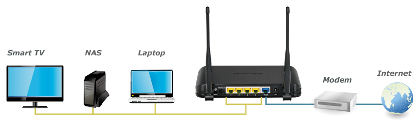 Edimax BR-6428HPn_diagram