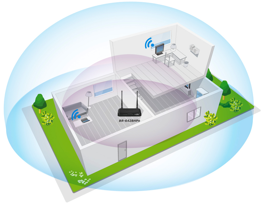 Edimax BR-6428HPn_diagram