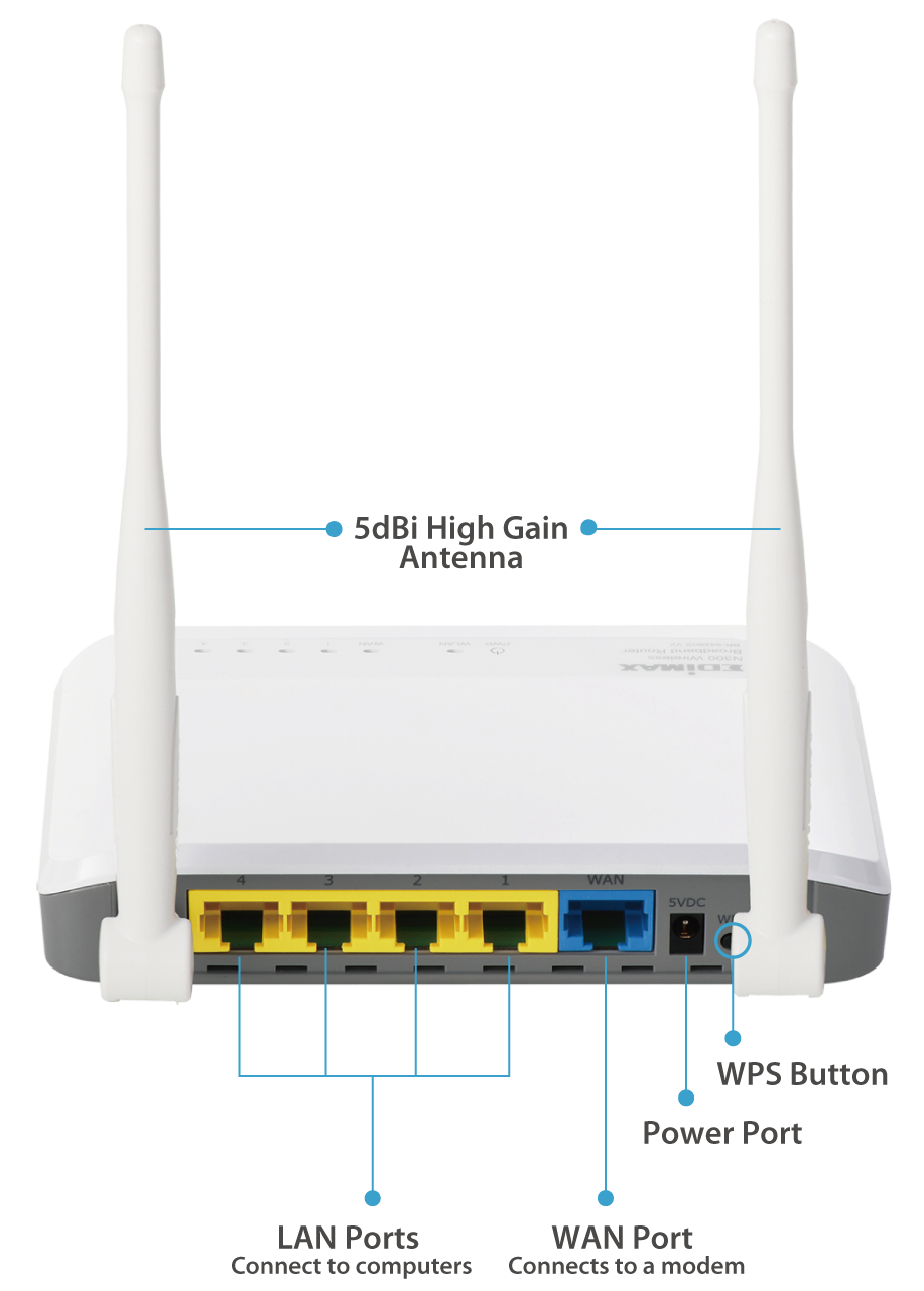 Edimax BR-6428nS V2 N300 Multi-Function Wi-Fi Router Three Essential Networking Tools in One, hardware interface 