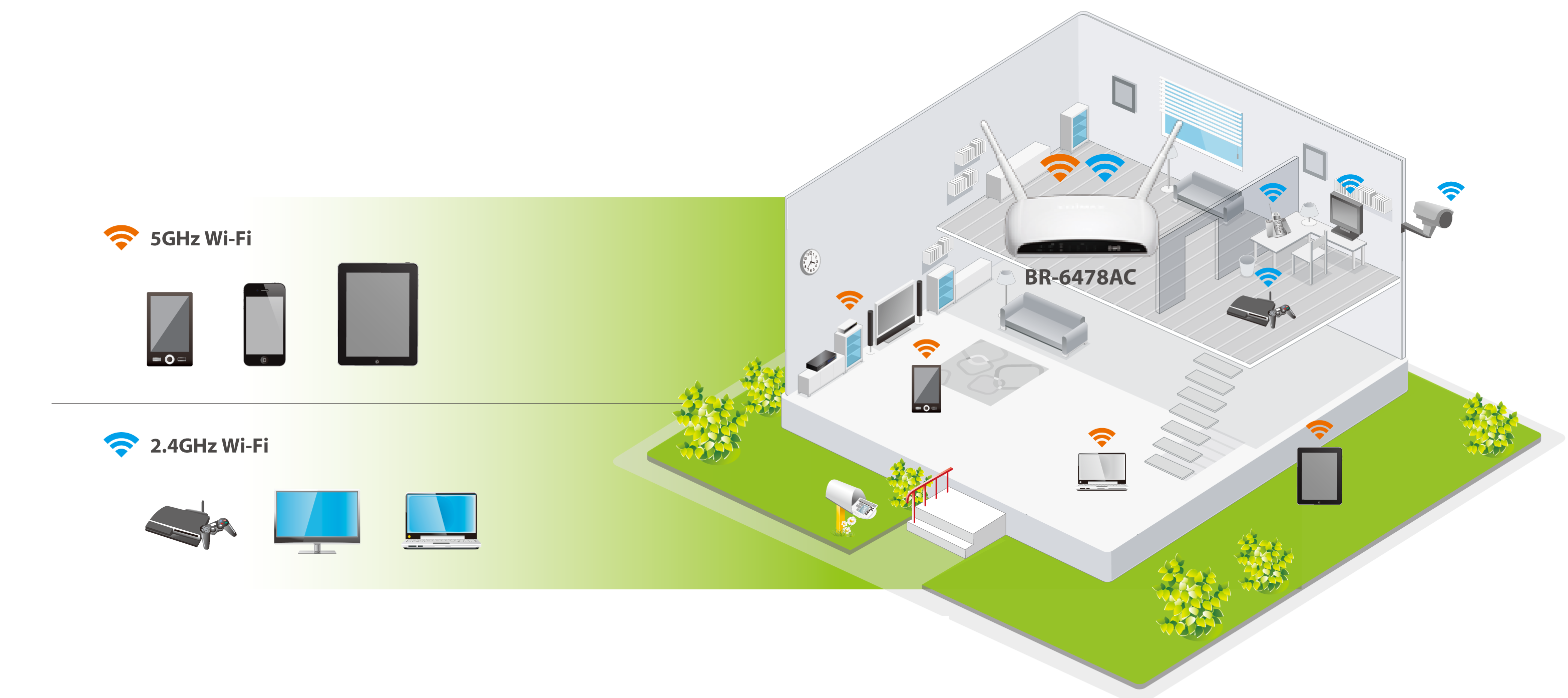 BR-6478AC 11ac gigabit Wi-Fi router, application diagram.png