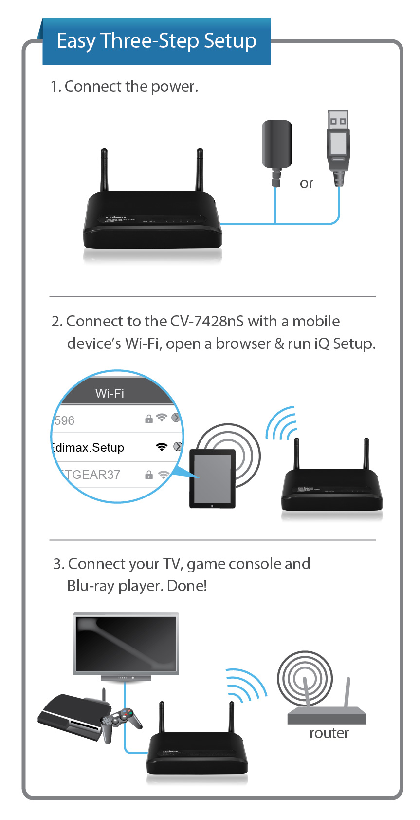 CV-7428nS_3_step_setup.jpg