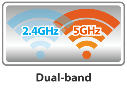 Edimax EW-7822UAC Dual-Band