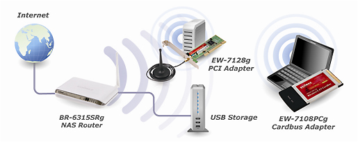 edimax wireless lan cardbus ew-7108pcg