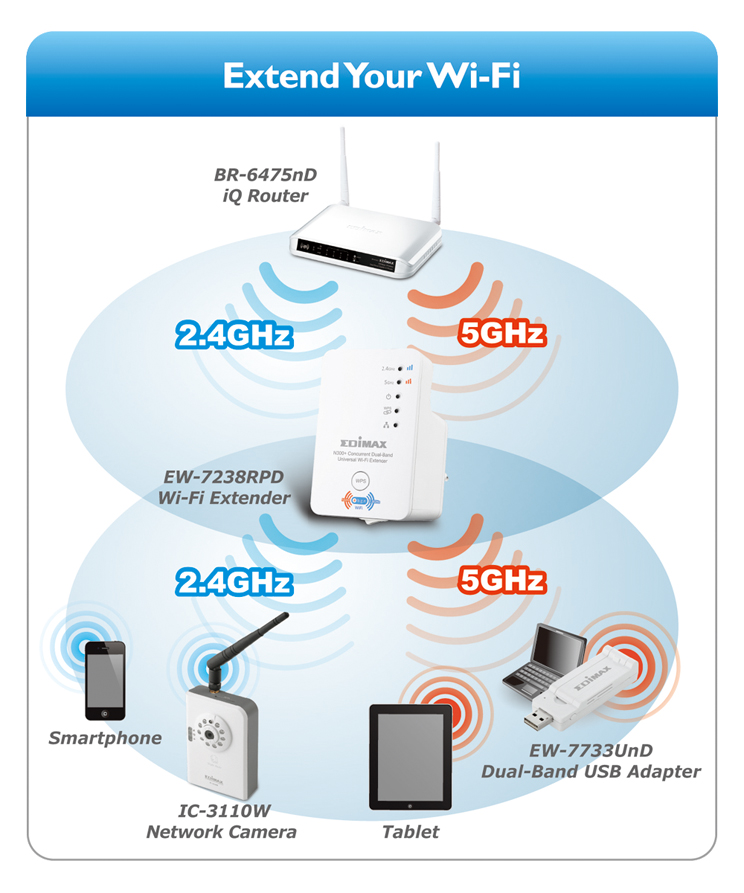 Edimax EW-7238RPD_Diagram_20130104.jpg