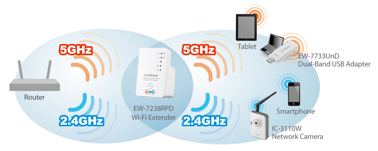 Edimax EW-7238RPD_Extend_Dual-Band.jpg