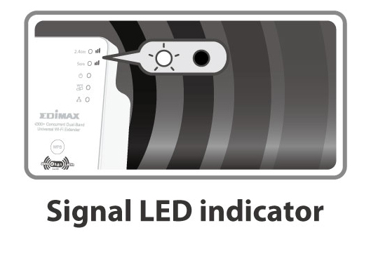 Edimax EW-7238RPD_icon_Signal_LED_indicator.jpg