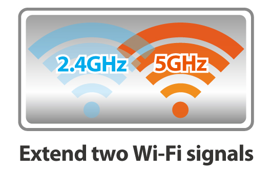 Edimax EW-7238RPD_icon_extend_2_wifi_signals.jpg