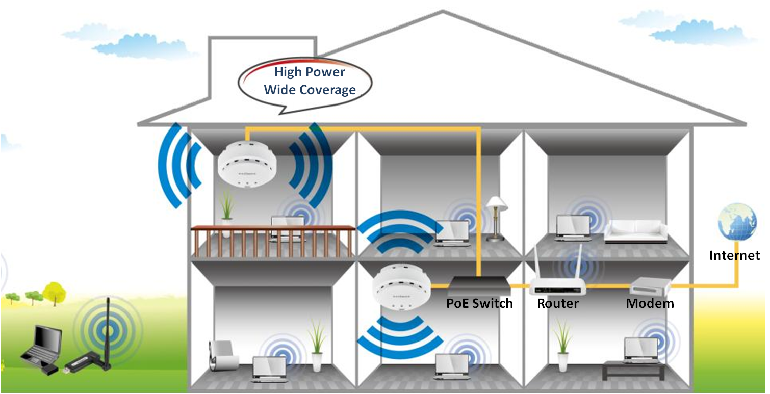 EW-7428HCn home application environments