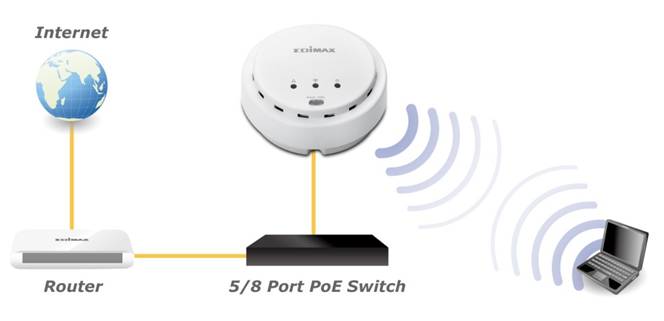 EW-7428HCn Network Setup Diagram