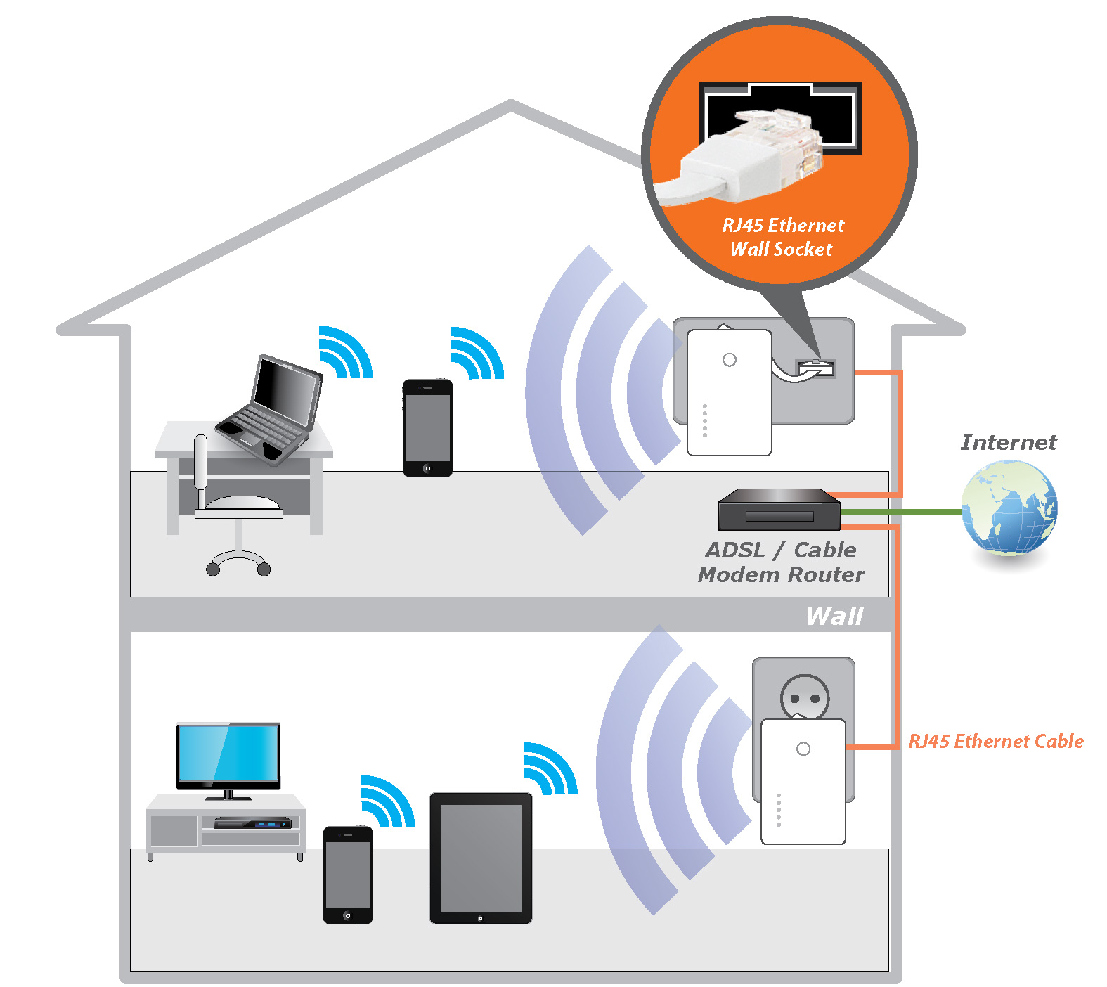 EDIMAX - Legacy Products - Access Points - N300 Wall Plug Access Point