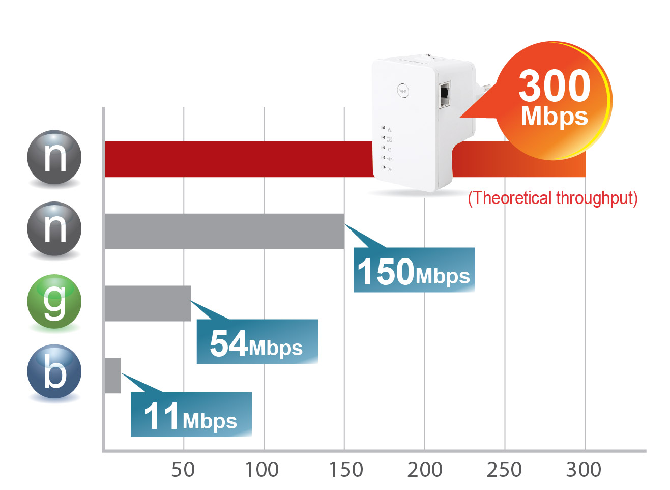 Edimax N300 Wall Plug Access Point EW-7438APn_11n_hight_speed_upto_300Mbps.jpg