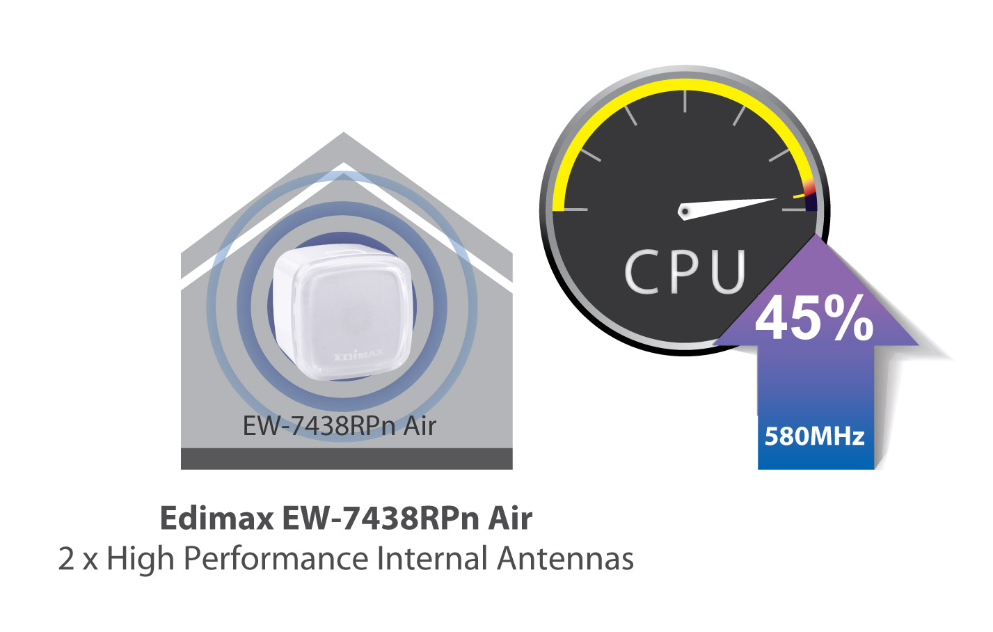 Edimax N300 Smart Wi-Fi Extender with EdiRange App EW-7438RPn_Air_better_performance.jpg