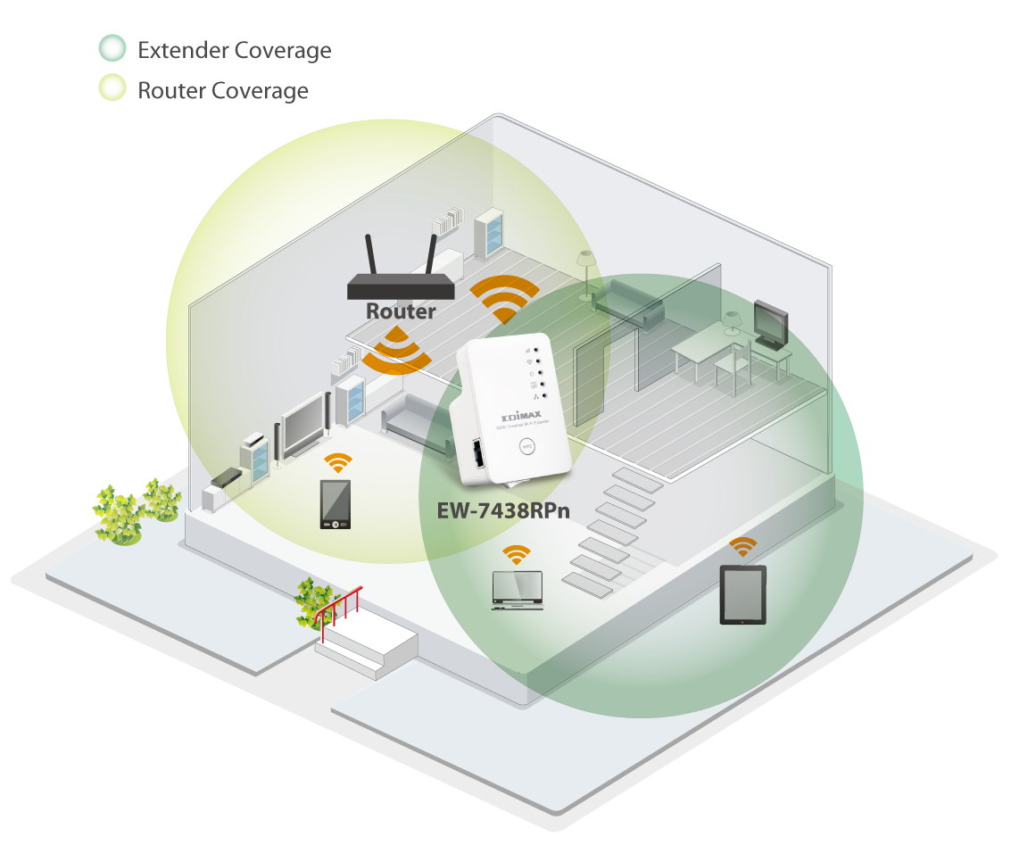 Edimax EW-7438RPn N300 Universal Smart Wi-Fi Extender/Access Point EW-7438RPn_V2_application_diagram.png