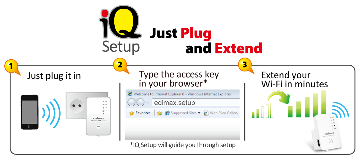 Edimax EW-7438RPn N300 Universal Smart Wi-Fi Extender/Access Point EW-7438RPn_V2_iQSetup_2.png