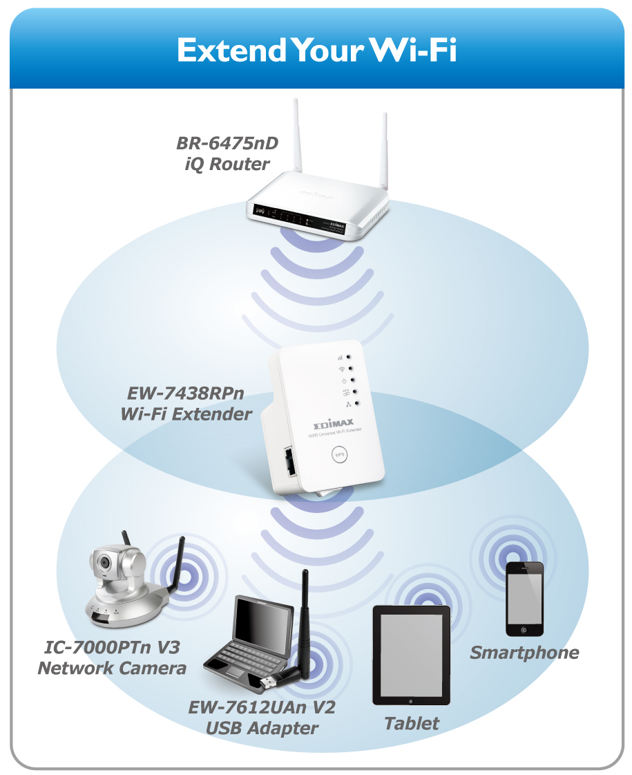 Edimax EW-7438RPn_app.jpg