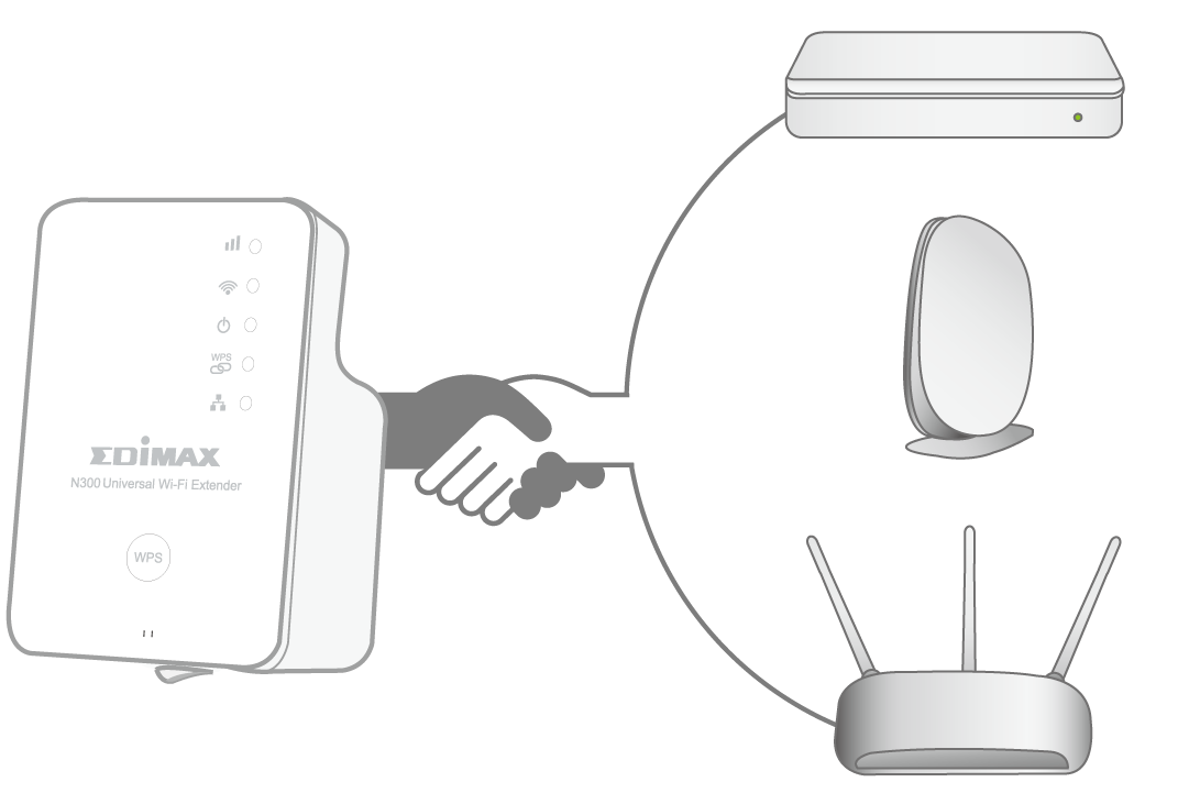 Edimax EW-7438RPn N300 Universal Smart Wi-Fi Extender/Access Point EW-7438RPn_v2_universal_compatibility.png