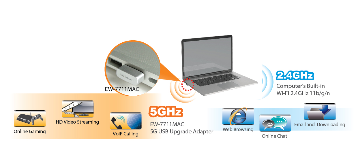 Edimax EW-7711MAC AC450 Wi-Fi USB Adapter-11ac Upgrade for MacBook, EW-7711MAC_application_diagram.jpg