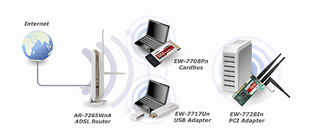 ew-7728in driver