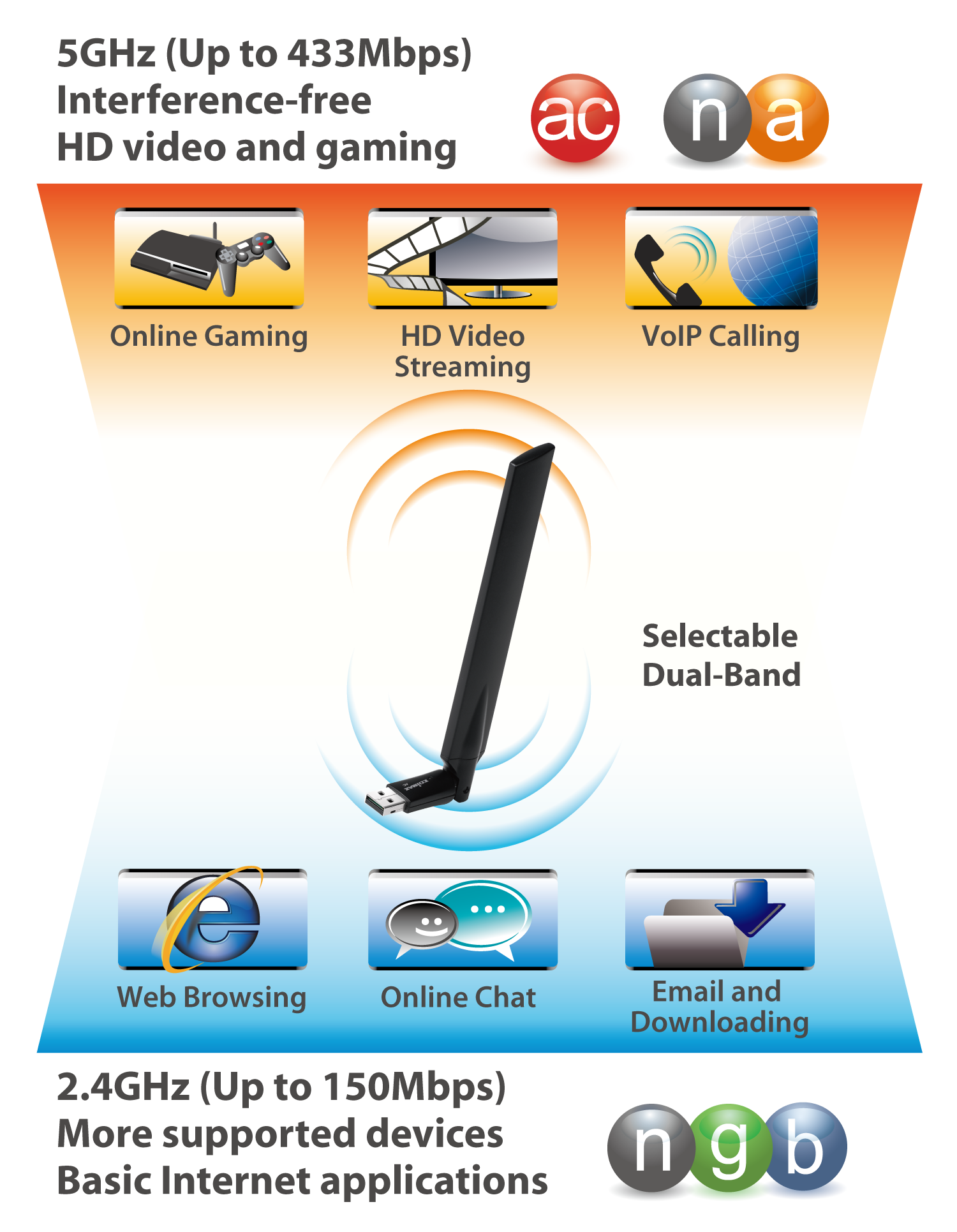 Edimax EW-7811UAC AC600 Wi-Fi Dual-Band High Gain USB Adapter EW-7811UAC_dual-band.png