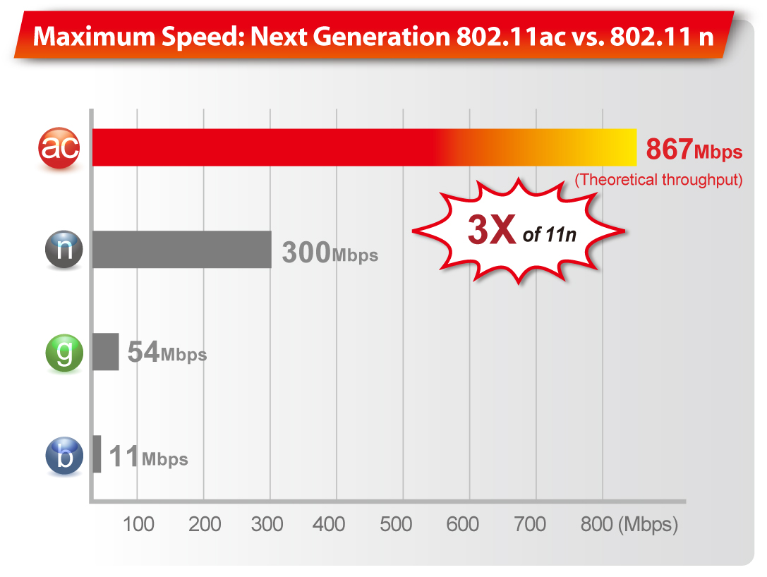 Edimax 802.11ac USB3.0 wireless adapter