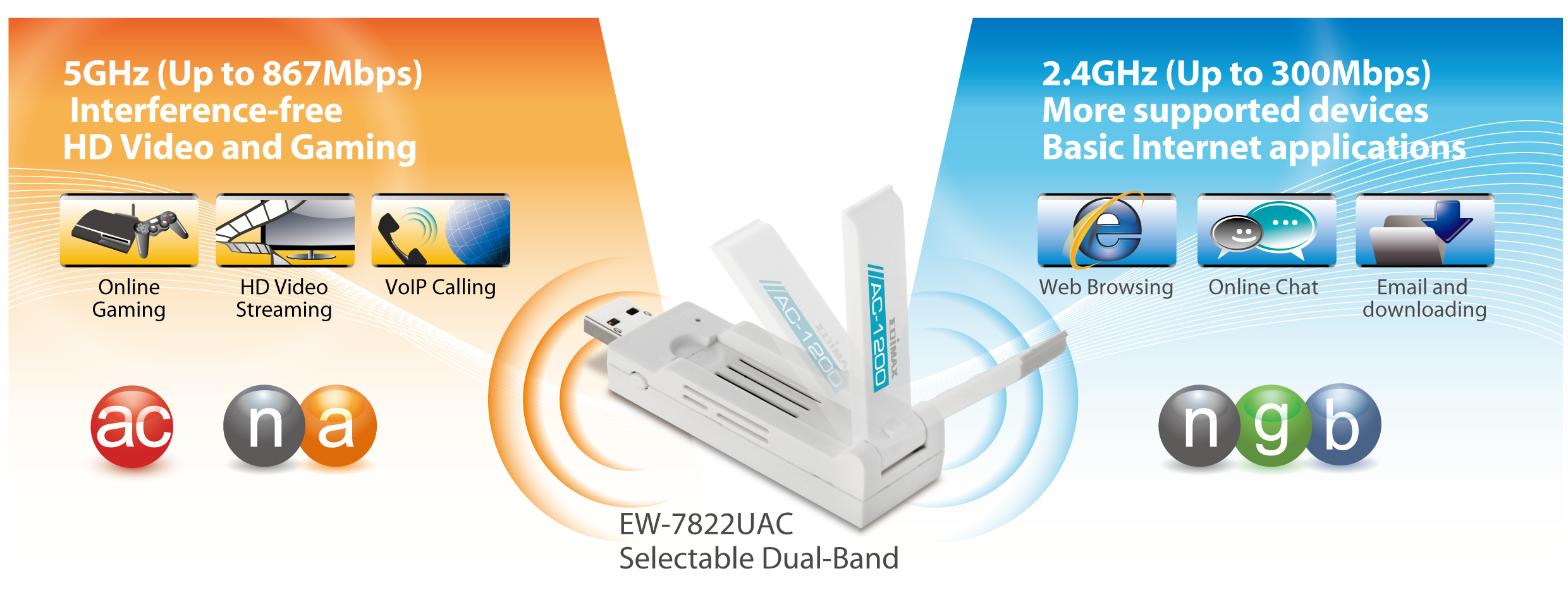 EDIMAX EW-7822UAC AC1200 Wireless Dual-Band 5GHz WiFi USB 3.0 Adapter Antenna 