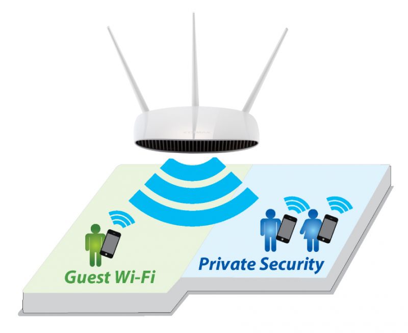 Wifi 6 router