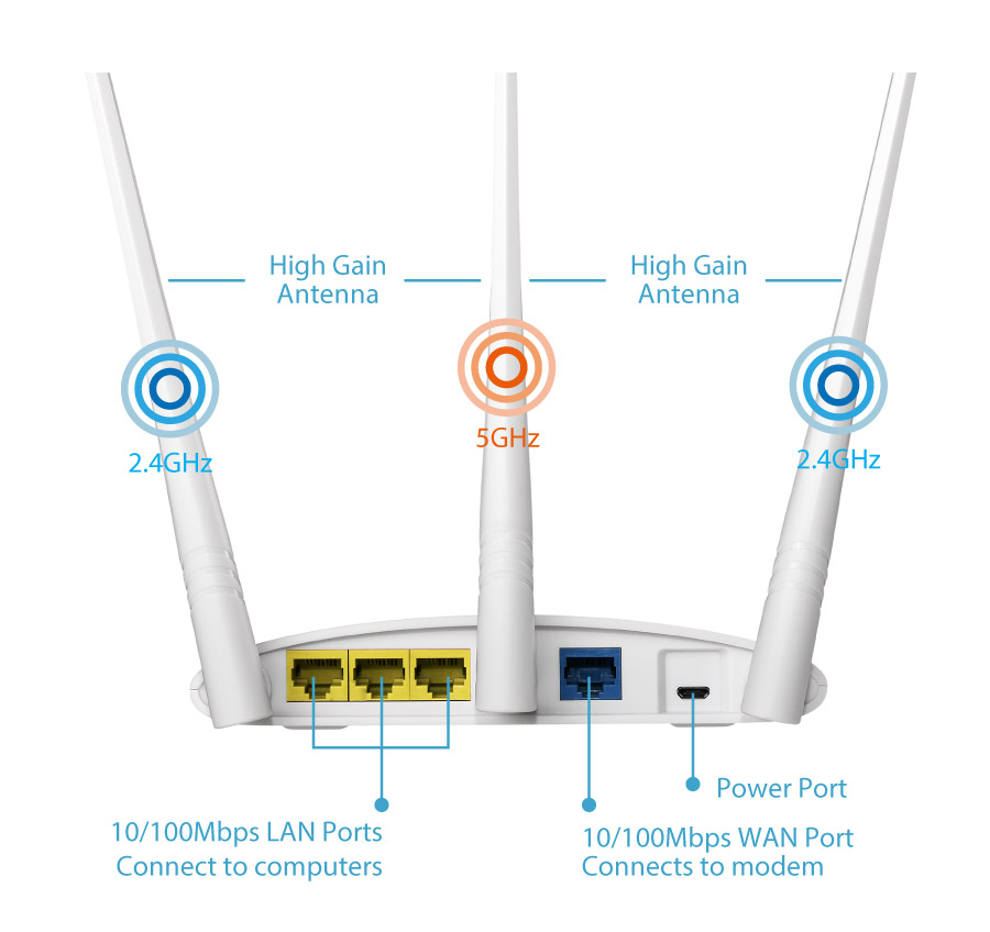 EDIMAX - Produits associés - Routeur sans-fil - Routeur VPN sans