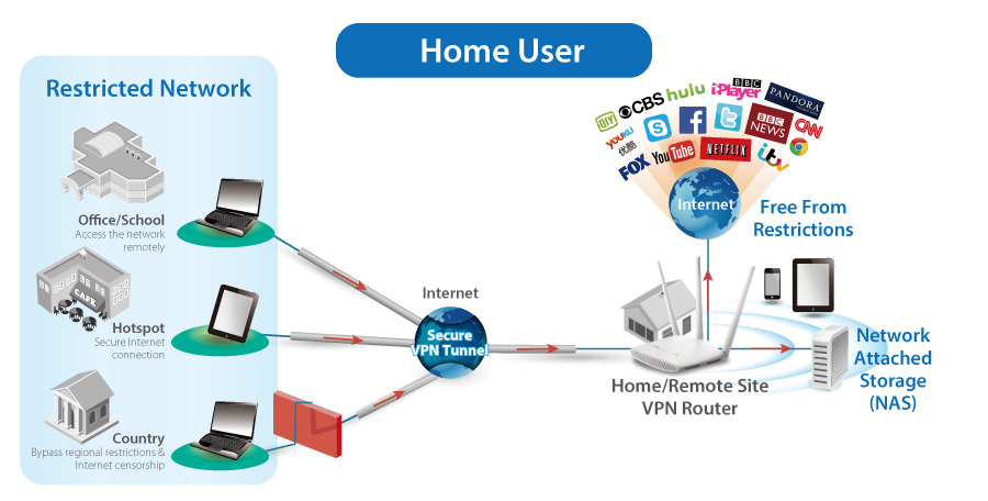 Edimax BR-6208AC V2 AC750 Dual-Band Wi-Fi Router with VPN, Access Point, Range Extender, Wi-Fi Bridge & WISP, Home VPN