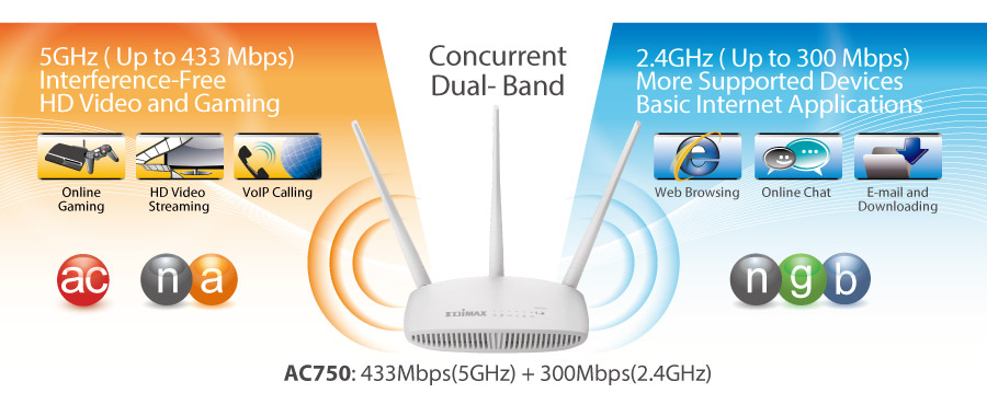 Edimax BR-6208AC V2 AC750 Dual-Band Wi-Fi Router with VPN, Access Point, Range Extender, Wi-Fi Bridge & WISP