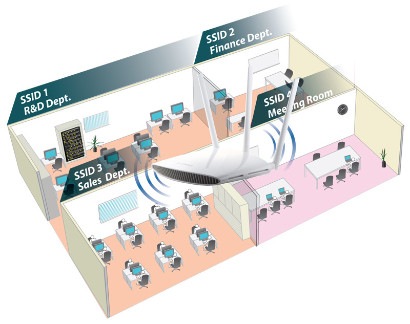 Edimax BR-6208ACD AC750 Multi-Function Concurrent Dual-Band Wi-Fi Router