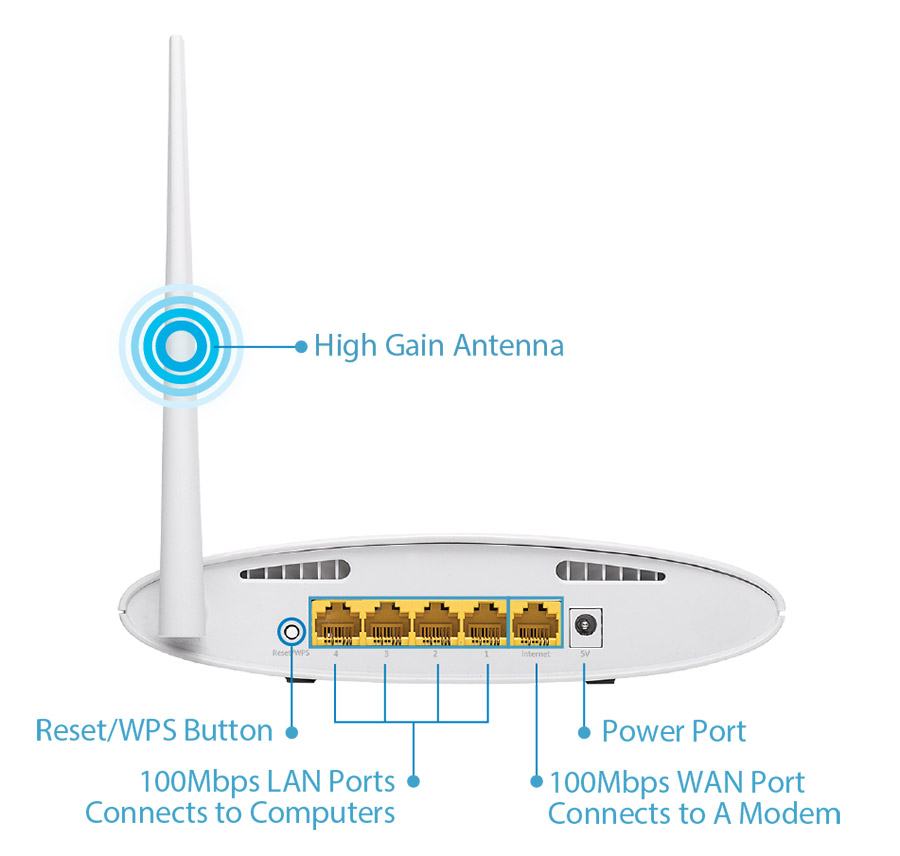 Edimax BR-6228nS V3 5-in-1 N150 Wi-Fi Router