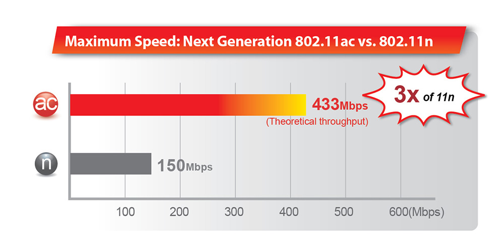 BR-6288ACL Edimax 5-in-1 Wi-Fi Router, AC600 high-speed wireless networking